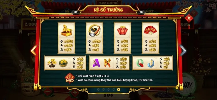 Nổ Hũ Ông Đồ Tại RikVip Trải Nghiệm Quay Hũ Đậm Chất Truyền Thống Và Thưởng Lớn